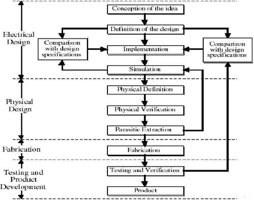 合創(chuàng)資本劉華瑞 聚焦集成電路設(shè)計(jì)——模擬電路與軟件開發(fā)的雙輪驅(qū)動(dòng)